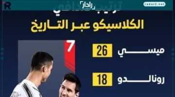 ترتيب هدافي الكلاسيكو التاريخي في إنفوجراف مميز